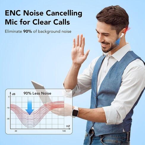 Wireless Earbuds Bluetooth 5.4 Headphones, 50 Hrs Playtime with LED Digital Display, ENC Call Noise Cancelling, 14.2mm Big Speakers Bass Stereo Ear Buds, IP7 Waterproof Earphones Sports Rice White in Saudi Arabia