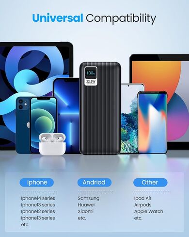 شاحن محمول باور بانك 50000 مللي أمبير - شاحن PD 22.5 وات USB C، حزمة بطارية شحن سريع QC 4.0 مع شاشة LED 3 مخارج لهواتف iPhone وSamsung وiPad وغيرها in Saudi Arabia