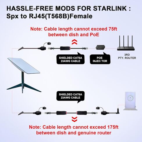محولات كابل Starlink Gen 2 SPX إلى RJ45: استبدال إصلاح تمديد كابل SPX إلى RJ45 المقاوم للماء لطبق Starlink المشغل V2 وجهاز التوجيه (عبوتان) in Saudi Arabia