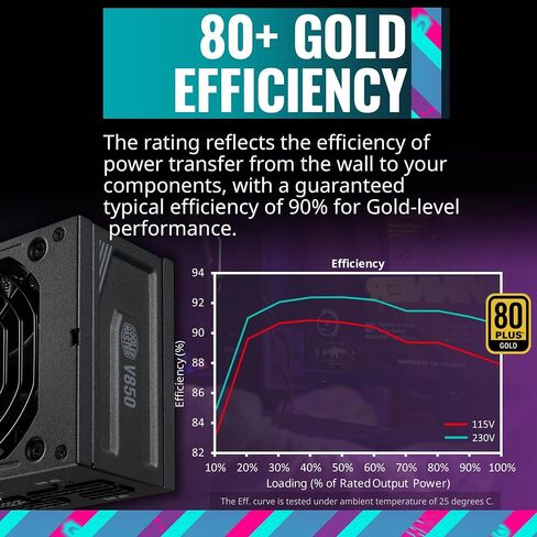 Cooler Master V850 SFX Gold ATX3.0 مصدر طاقة وحدات كامل، 850 وات SFX، 80+ ذهبي، موصل 90 درجة 12VHPWR PCIe 5.0، دعامة SFX-to-ATX، مروحة صامتة، ضمان 10 سنوات (MPY-8501-SFHAGV-3US) in Kuwait