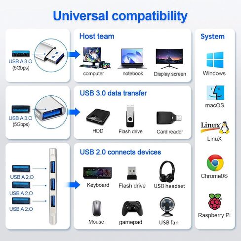 USB Hub for Laptop, USB Multiport Adapter Multiple USB Port hub USB a hub USB Splitter 1 in 4 Out with USB 3.0 hub 4 Port USB hub for PC, Mac, Mouse, HDD, Keyboard,iMac,Flash in Saudi Arabia