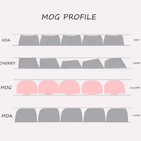 PBT Cute Keycaps, Beige MOG Profile Keycap Set, 139 Keys Rounded Custom Keycap for Mx Cherry Mechanical Keyboard 60 75 100 Percent (White) in Saudi Arabia