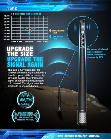 TEKK Carbon Fiber Antenna Compatible with Select Models(GMC Sierra 2009-2024 | Chevy Silverado 2008-2025) | 7.9 Inches Premium Flexible Rubber | Designed for Enhance FM/AM Radio Signal Reception in Saudi Arabia