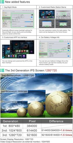 ASURE 8core 4+64GB راديو ستيريو للسيارة متوافق مع موديلات شيفروليه إكوينوكس 2018، 2019، 2020، وحدة ملاحة بنظام تحديد المواقع العالمي (GPS) مقاس 10.1 بوصة مع Carplay Android Auto، شاشة لمس 1280x800 in Kuwait