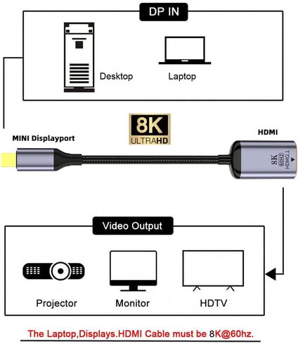 NFHK Mini DisplayPort 1.4 Source to HDMI 2.0 Display 8K 60hz UHD 4K Mini-DP to HDMI Male Monitor Adapter Cable in Saudi Arabia