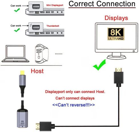 NFHK Mini DisplayPort 1.4 Source to HDMI 2.0 Display 8K 60hz UHD 4K Mini-DP to HDMI Male Monitor Adapter Cable in Saudi Arabia
