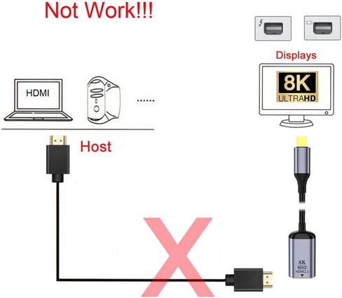 NFHK Mini DisplayPort 1.4 Source to HDMI 2.0 Display 8K 60hz UHD 4K Mini-DP to HDMI Male Monitor Adapter Cable in Saudi Arabia