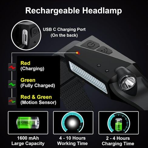 Rechargeable Headlamp, 230° Wide Beam Head Lamps LED Rechargeable Motion Sensor Soft Headlamp with 5 Modes, Bright Headlamps for Adults, Head Lights for Forehead in Saudi Arabia
