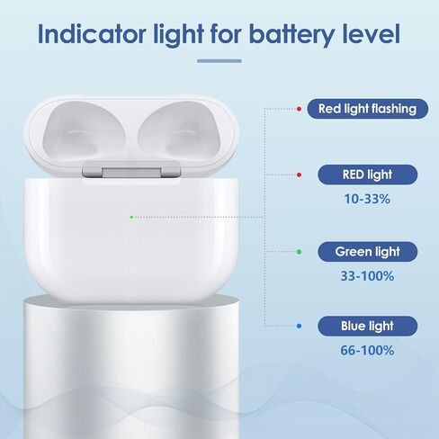 حافظة شحن لاسلكية متوافقة مع AirPods الجيل الثالث، علبة شحن Air Pods الجيل الثالث بديلة مع زر مزامنة بلوتوث، بطارية مدمجة بقدرة 660 مللي أمبير في الساعة، بدون سماعات أذن in Saudi Arabia