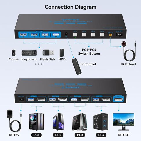 8K@60Hz DisplayPort KVM Switch 4 Computers 1 Monitor USB3.0 4K120Hz 4 Ports DP KVM Switches 4 in 1 Out for 4 Computers Share 1 Monitor and Keyboard Mouse etc. with 4 USB Cable and Wireless Controller in Saudi Arabia
