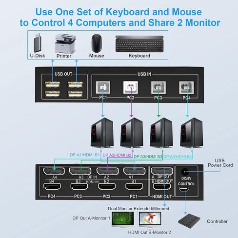 4 Port HDMI + DisplayPort KVM Switch Dual Monitor, UHD 4K@60Hz, KVM Switch 2 Monitors 4 Computers with 4 USB 2.0 Hub, Keyboard Video Mouse Peripherals Switcher for 4 PCs Dual Monitors in Saudi Arabia