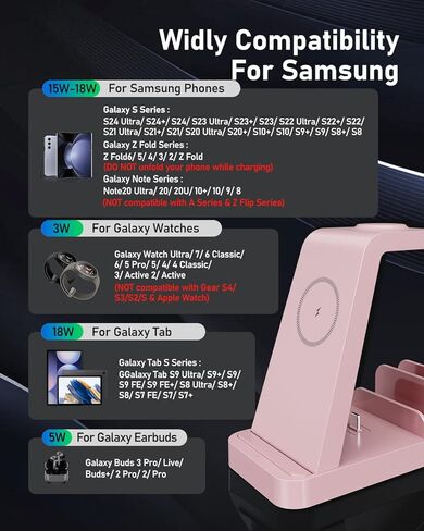 5 in 1 Wireless Charger for Samsung, Wireless Charging Station for Multiple Devices, Fast Charger Stand Dock, for Samsung Galaxy S24 Ultra S23 S22 S20 Note 20 10 Z Fold 6 Galaxy Watch 7 6 5 Buds,Black in Kuwait