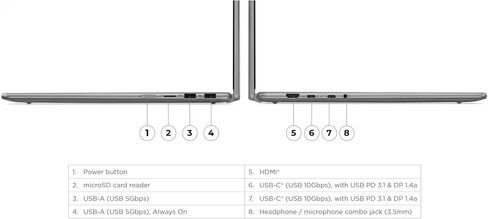 Lenovo Yoga 7 2-in-1 AI Laptop, 16" 1920x1200 Touchscreen, AMD Ryzen 7 8840HS (Beats i7-12700H), Copilot, Backlit KB, FP, Win11 W/Stylus Pen (16GB RAM | 2TB SSD) in Saudi Arabia