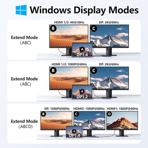 محطة إرساء USB C شاشة مزدوجة، 14 في 1 محول متعدد المنافذ USB C Hub ثلاثي العرض مع 2 HDMI، DisplayPort، شحن PD، إيثرنت، 6 منافذ USB C/A، SD/TF، ​​قاعدة توصيل USB C للكمبيوتر المحمول لأجهزة MacBook/Dell/HP/ لينوفو in Kuwait