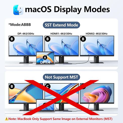 USB C Docking Station Dual Monitor, 14 in 1 Triple Display USB C Hub Multiport Adapter with 2 HDMI,DisplayPort,PD Charging,Ethernet,6 USB C/A Ports,SD/TF, Laptop USB C Dock for MacBook/Dell/HP/Lenovo in Saudi Arabia