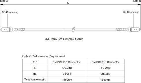 SpeedyFiberTX 6-Pack 1.5 Meter SC/UPC to SC/UPC 3.0mm Simplex Yellow Riser OFNR Fiber Patch Cable, Corning SMF-28 Singlemode 9/125um OS1/OS2 Compatible Ultra Optical Fiber in Saudi Arabia