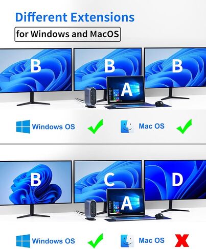 محطة إرساء شاشة عرض ثلاثية من NewQ لأجهزة MacBook: محور USB C مع منفذ HDMI 4K ومنفذ DP لأجهزة الكمبيوتر المحمول Mac Dell يمتد 2 و3 شاشات إجمالي شاشات رباعية مع شحن طاقة 150 وات وفتحة بطاقة TF SD in Kuwait