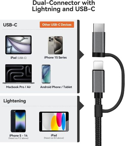 قارئ بطاقة SD لجهاز iPhone iPad مدمج ومحول بطاقة موصل USB-C مع SD MicroSD USB-A 3 فتحات عارض بطاقة ذاكرة الكاميرا، محمول لا يتطلب تطبيق التوصيل والتشغيل in Saudi Arabia