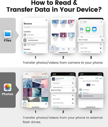 قارئ بطاقة SD لجهاز iPhone iPad مدمج ومحول بطاقة موصل USB-C مع SD MicroSD USB-A 3 فتحات عارض بطاقة ذاكرة الكاميرا، محمول لا يتطلب تطبيق التوصيل والتشغيل in Saudi Arabia