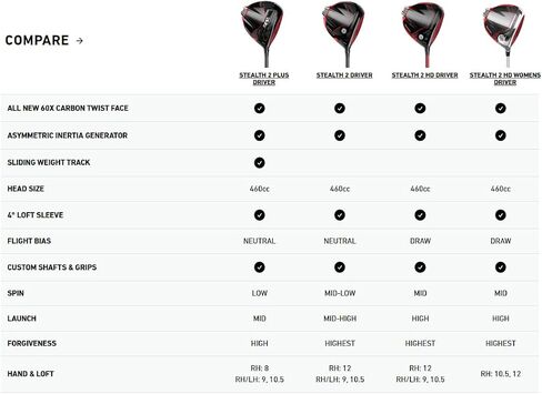 سائق TaylorMade Golf Stealth2 in Kuwait