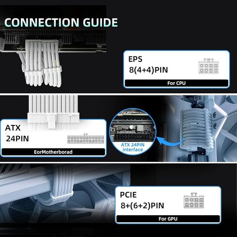 PSU Cables, 18AWG PSU Cable Extension Kit, 24pin ATX /4+4pin EPS /6+2pin 35CM Length with Cable Combs PCI-E/PC Sleeved Cable for ATX Power Supply (White) in Saudi Arabia
