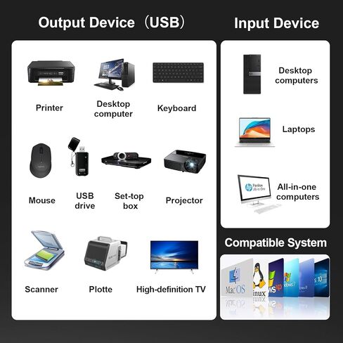 مفتاح مشاركة USB 2.0 لأجهزة كمبيوتر وأجهزة طرفية متعددة، مفتاح USB 2.0 KVM، يتضمن كابلي طابعة USB (1 متر) (مع كابلات طابعة LED + 2 USB) in Saudi Arabia