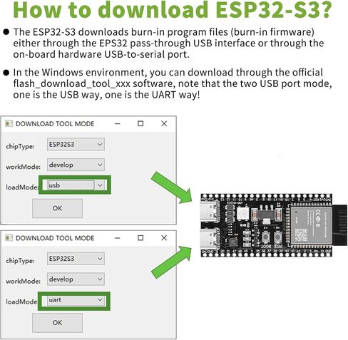 3pcs ESP32-S3-DevKitC-1-N16R8 Development Board Integrated 2.4GHz WiFi Bluetooth 5.0 ESP32-S3-WROOM-1 Microcontroller Processor Dual Type C Interface for Arduino in Saudi Arabia