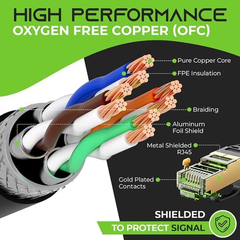 GearIT Cat7 Outdoor Ethernet Cable (75ft) SFTP Shielded Foil Twisted Pair, Pure Copper, LLDPE, Waterproof, Direct Burial, In-Ground, UV Resistant, POE, Network, LAN, Internet, Cat 7-75 Feet in Saudi Arabia
