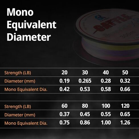 Cattle Braided Fishing Line - Super Strong and Abrasion Resistant with Thin Diameter, No Stretch, 20-120LB, for Saltwater or Freshwater, High Visibility Colors with, 8 Strand in Saudi Arabia