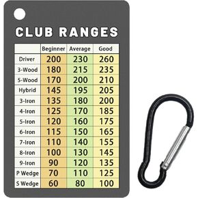 Jemzio Golf Club Range Chart Card, Easy Carry with Credit Card Size, Durable Golf Yardage Card for Seasoned Golfers, Average, or Beginners