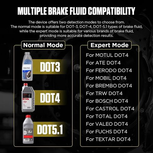 Brake Fluid Tester, Automotive Brake Fluid Content Detector, Vehicle Brake Diagnostic Testing Tool, Brake Fluid Liquid Tester Oil Moisture Tester Analyzer Meter for DOT3 DOT4 DOT5.1 in Saudi Arabia