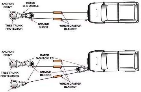 كتلة انتشال ونش الاسترداد الثقيلة 10T، بسعة 22000 رطل in Kuwait
