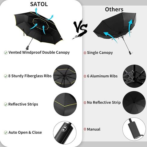 مظلة غولف كبيرة مقاس 62 بوصة من ساتول للمطر، مظلة أوتوماتيكية كبيرة الحجم مقاومة للرياح مزودة بفتحات تهوية 8 أضلاع، مظلة قابلة للطي محمولة قوية للسفر، عامل حماية من الأشعة فوق البنفسجية 50+، مظلات خفيفة الوزن مقاومة للرياح والشمس والمطر للنساء والرجال in Kuwait