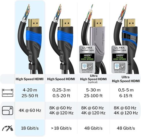 CableDirect - كابل HDMI 8K و4K - 5 أقدام - متوفر في 0.5-75 قدم - لجميع أجهزة HDMI (4K@120 هرتز و8K@60 هرتز، HDMI 2.0، سرعة عالية مع إيثرنت، للكمبيوتر الشخصي، التلفزيون، PS5، سلسلة Xbox، سويتش - أبيض ) in Saudi Arabia