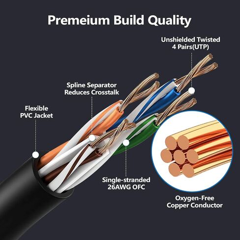 CableGeeker Cat 6 Ethernet Cable 3 ft (5-Pack) - Cat6 Patch Cables 10G Support, Snagless RJ45 26AWG Short Cat 6 Patch Cable, Cat 6 Cable, Internet Cable, Network Cable - 3 Feet Black in Saudi Arabia