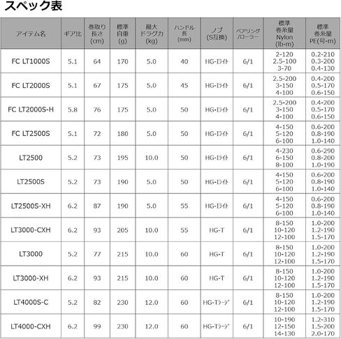 Daiwa Cardia LT Spinning Reel 21 (2021 Model) in Kuwait