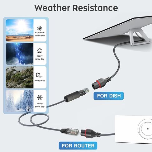 محول كابل إيثرنت Starlink، قابس SPX إلى محولات RJ45 موصلات أنثى (زوج واحد)، سلك تمديد مقاوم للماء للجيل الثاني القياسي، مصمم لـ Starlink Gen 2 Dishy وجهاز التوجيه in Kuwait