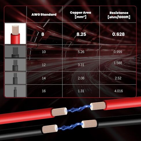 Beaspire Jumper Cables for Jackery 12V 10A Energy Storage Battery/Portable Power Station, Universal Car Charging Adapter 5.9FT 8AWG Cable Power Tool Line with Carry Bag Included in Saudi Arabia