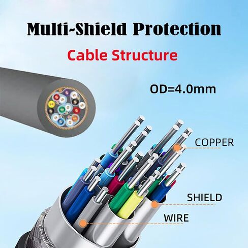 xiwai 8K Micro HDMI 2.1 Ultra Thin HDTV Cable 0.5m, Type-A to Type-D 4K Hyper Super Flexible Slim Cord for Camera HDTV in Saudi Arabia