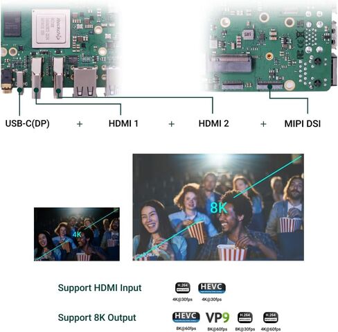 Rock 5B RK3588 8-core CPU SBC, GPU, NPU, HDMI with 8K Output, and M.2 M Key Connector with PCIe 3.0, Single Board Computer (Radxa Rock 5B 8GB) in Saudi Arabia
