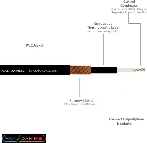 WORLDS BEST CABLES 1 Foot - RCA Cable Pair Custom Made Made Using Van Damme Pro Grade Classic XKE Instrument (Jet Black) Wire & Amphenol ACPR Die-Cast, Gold Plated RCA Connectors in Saudi Arabia
