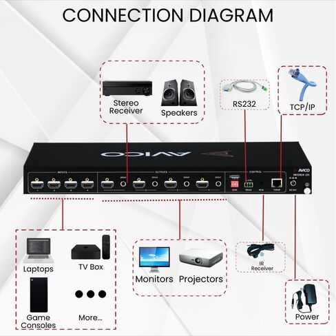 Avico 4x4 HDMI 2.0 4K 1080P مصفوفة التبديل | الفاصل | إيد | SPDIF مستخرج الصوت in Saudi Arabia