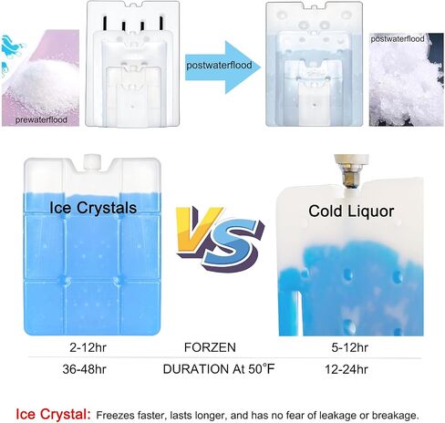 Water Injection Box with Ice Crystals Ice Packs Reusable Freezer Packs Long-Lasting Reusable Ice Pack Perfect for Keeping Food Or Beverages Cold, Coolers, Camping, Beach Coolers in Saudi Arabia