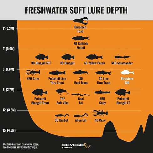 طُعم صيد الأسماك الخيشومية من Savage Gear Structure، 1 أونصة، Bluegill، ملامح واقعية، ألوان وحركة، بناء متين، تصميم بدون أعشاب، لمسة نهائية لطباعة الصور الفوتوغرافية in Kuwait