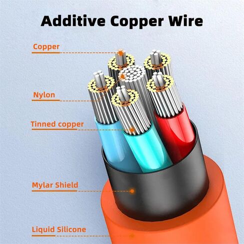 NFHK HDMI 4K to DVI Ultra Soft High Flex HDTV Cable Hyper Super Flexible Cord High Speed Type-A Male to 24+1 Male for Computer HDTV 200cm in Saudi Arabia