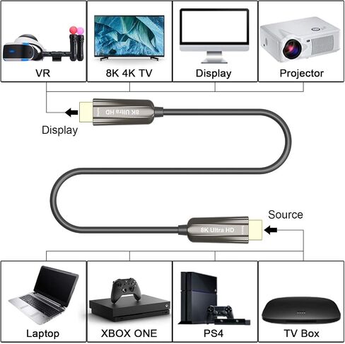 8K HDMI Fiber Optic Cable 100ft,High Speed HDMI 2.1 Cable Support with 18Gbps,Dynamic HDR10,eARC,HDCP2.2 in Kuwait
