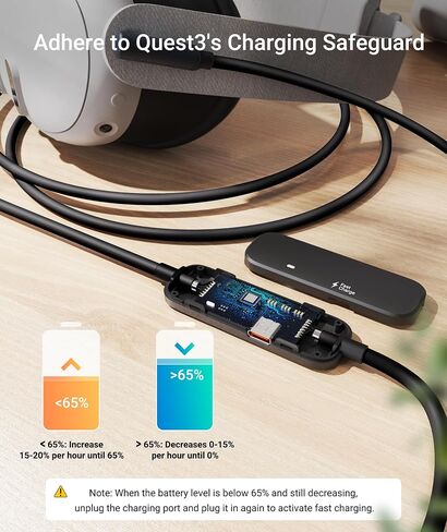 Syntech VR Charging Link Cable 16FT Compatible with Meta Quest 3/Oculus Quest 2 Accessories, USB 3.0 Link Cable with Extra Charging Port, for PC/SteamVR and Extended Gameplay in Saudi Arabia