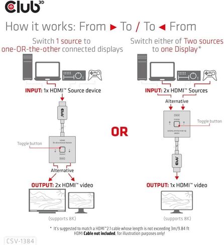 محول HDMI Club 3D CSV-1384 مخرج 2 في 1 ثنائي الاتجاه لـ 8K60 هرتز أو 4K120 هرتز - يدعم تمرير HDR وHDCP - 0.5 متر / 1.64 قدم in Kuwait