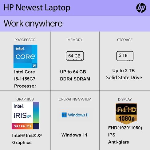 HP 17.3'' Laptop for Business & Student, Intel Core i5-1155G7 Processor, FHD Display, Backlit, Win 11 Home, Long Battery Life, Wi-Fi, HDMI, Bluetooth, w P500 SSD (64GB RAM | 1TB SSD), Silver in Saudi Arabia