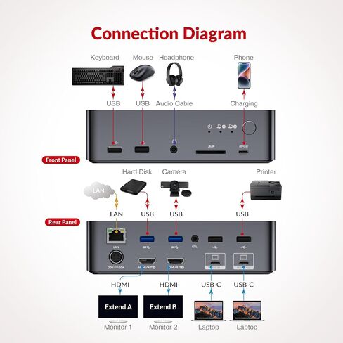 محطة إرساء AV Access 4K USB-C ومفتاح HDMI KVM لـ 4 أجهزة كمبيوتر مع USB 3.0، شحن سريع للكمبيوتر المحمول، 4K@60 هرتز، محاكاة EDID، مفتاح التشغيل السريع أو جهاز التحكم عن بعد بالأشعة تحت الحمراء، محور USB لـ 4 أجهزة كمبيوتر مشاركة 1 لوحة مفاتيح وماوس in Saudi Arabia